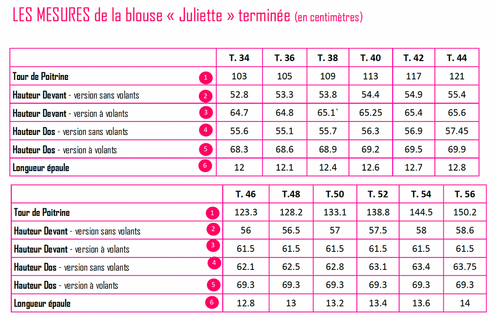 
                  
                    Patron "Juliette" - PDF (34-56)
                  
                